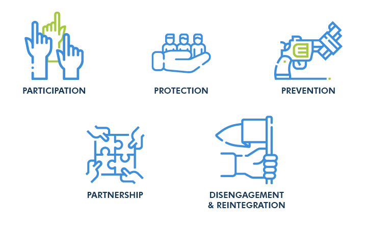 Youth Empowerment | UNITAR